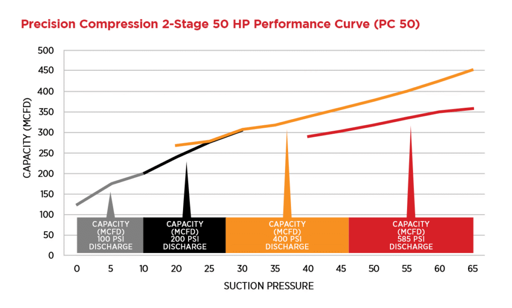 pc50performancecurvegraph