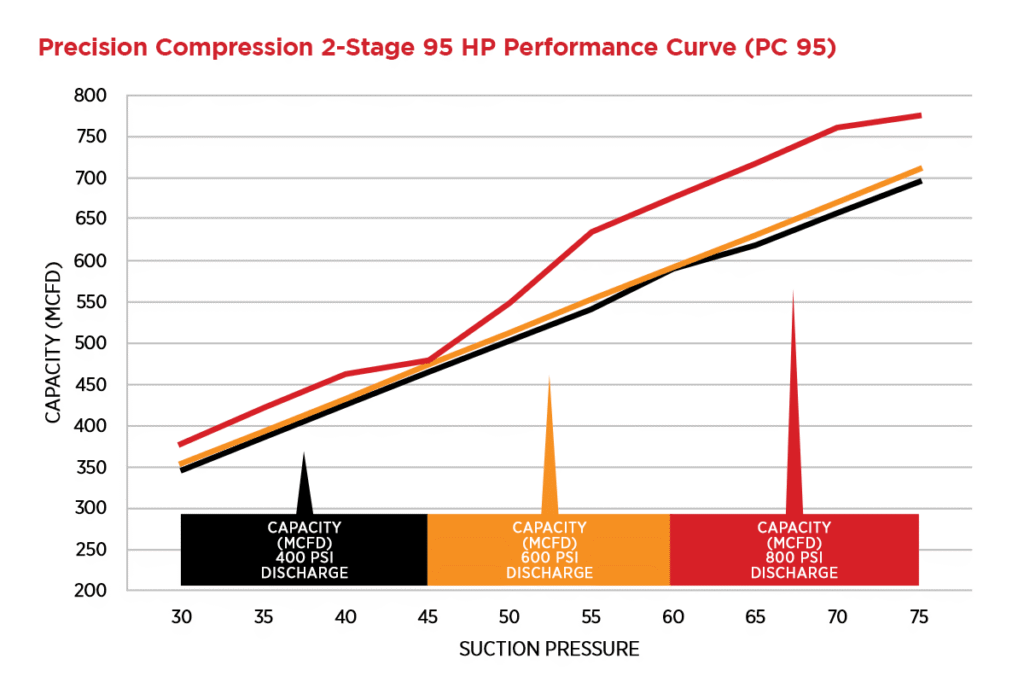 pc95performancecurvegraph